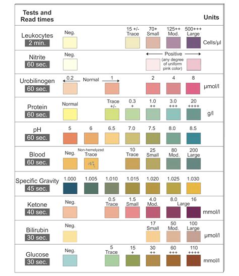 uti test strip hard to read|test strip color chart.